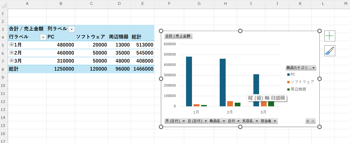 ピボットテーブルと連動したグラフ